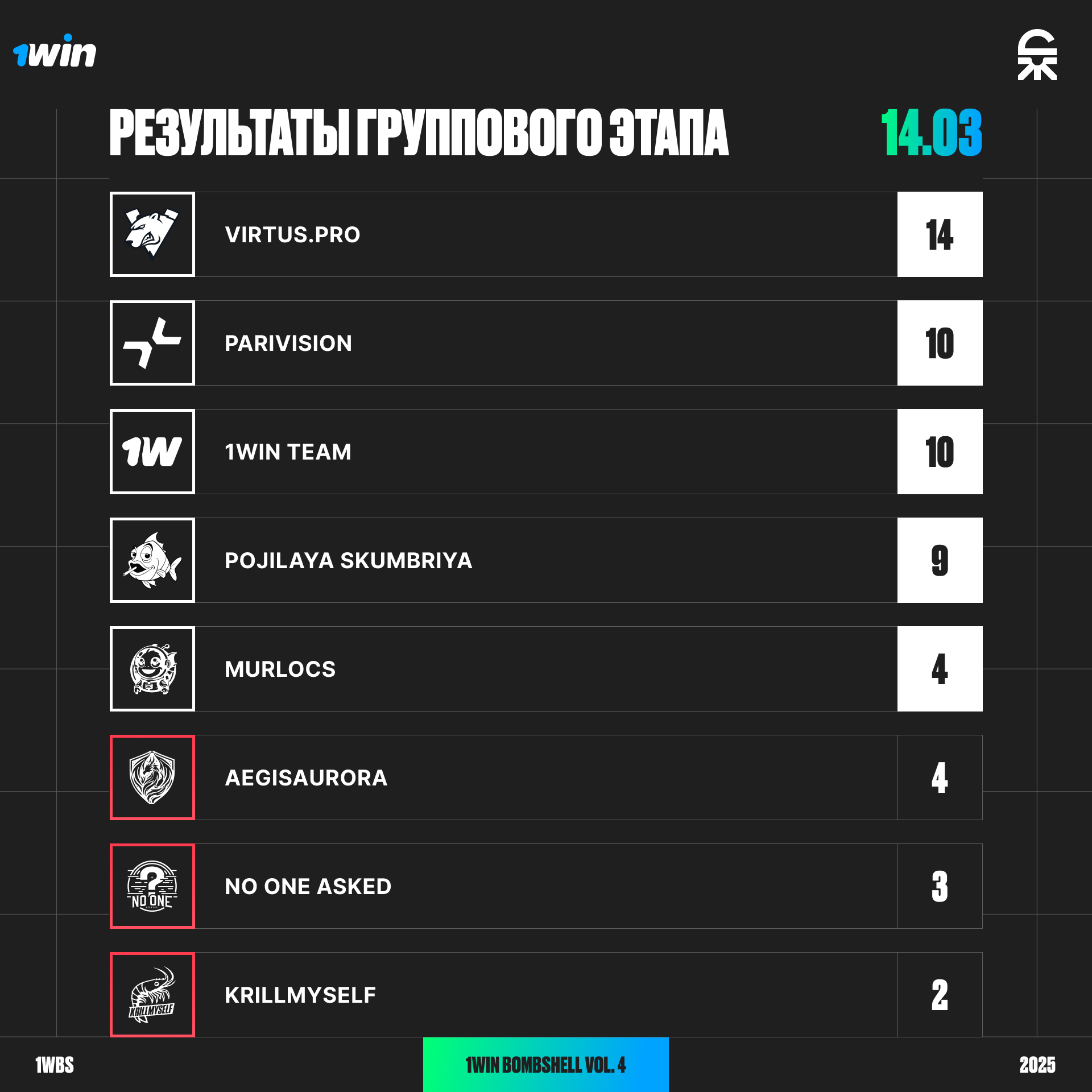 Результаты группового этапа