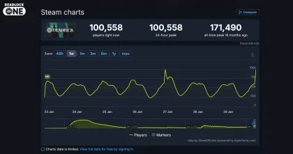 Онлайн Deadlock достиг отметки в 100 тысяч одновременных игроков Онлайн Deadlock достиг отметки в 100 тысяч одновременных игроков